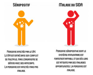 VIH/SIDA solution naturelle